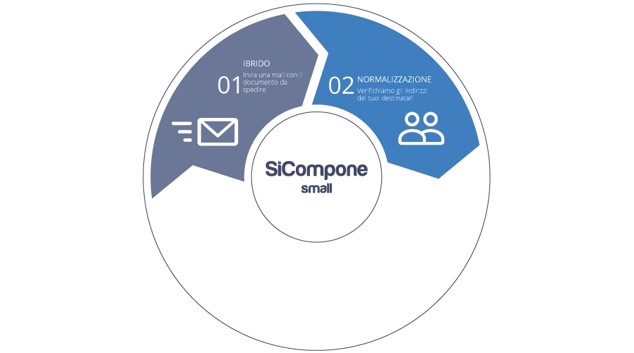 Si_Compone Small - Servizi Siposta